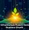 Digital Infrastructure Powers Sustainable Business Growth
